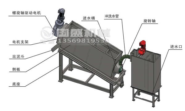 疊螺式污泥脫水機價格 疊螺式污泥脫水機價格