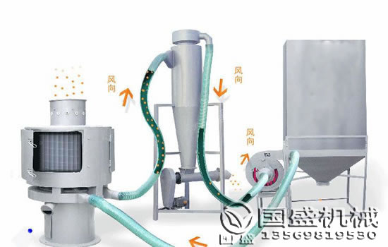 氣流篩工作原理 氣流篩工作原理